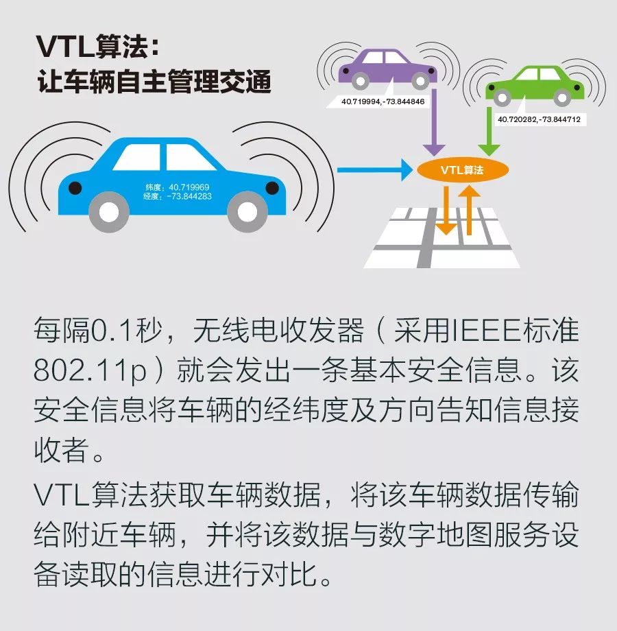 交通通信信号技术的学习内容