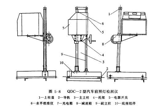 灯光检测仪原理及其应用