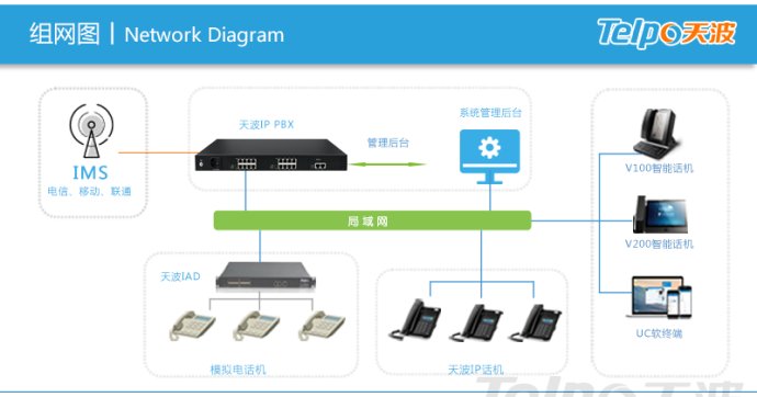 可视电话机的功能及其应用前景展望