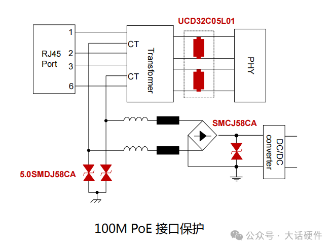 密度计的相关知识