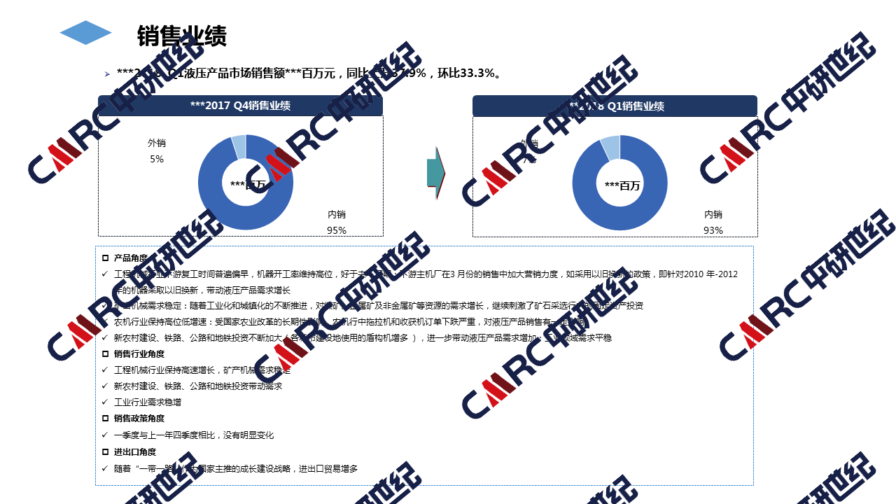 液压元件与控制技术研究