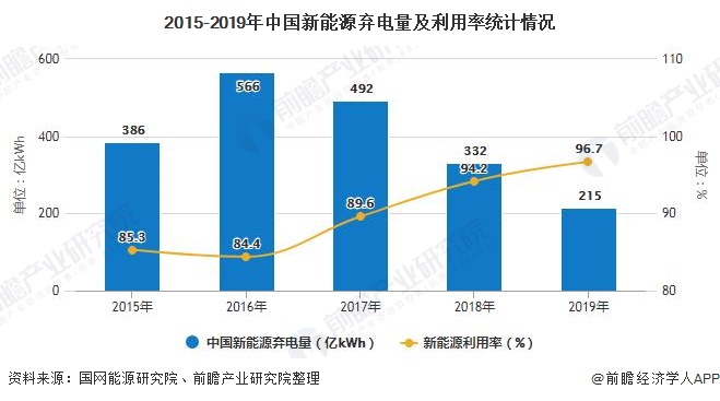 太阳能发电专业就业前景展望