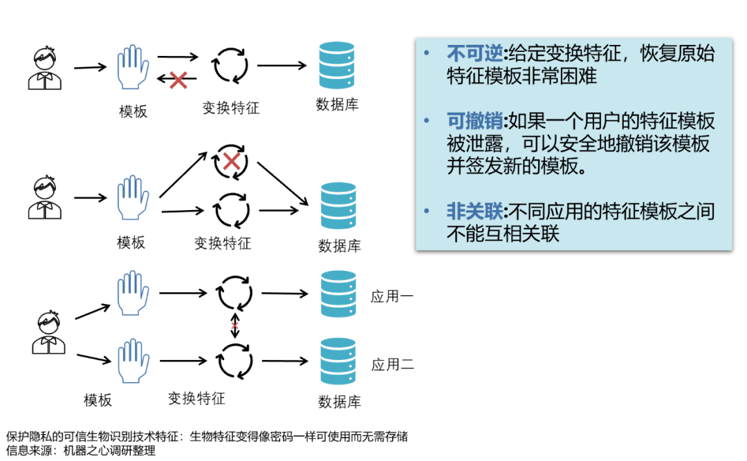 泪眸人 第3页