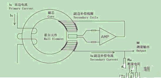 讲台、霍尔传感器与减振器试验，三者的差异与特性解析