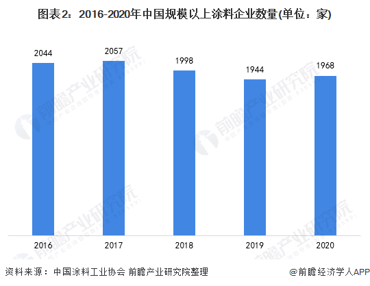 船舶涂料发展现状及其行业趋势分析