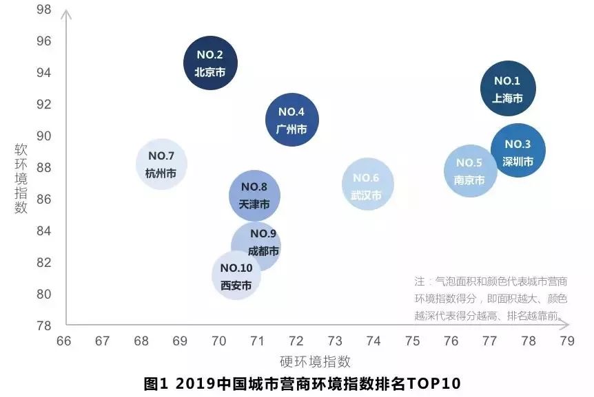 个人饰品与照明实验室的距离，探究饰品摆放与照明环境的关系