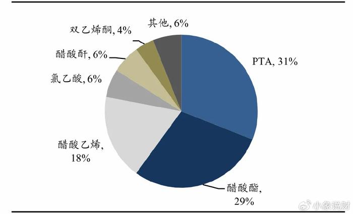 聚酯纤维行业发展前景展望