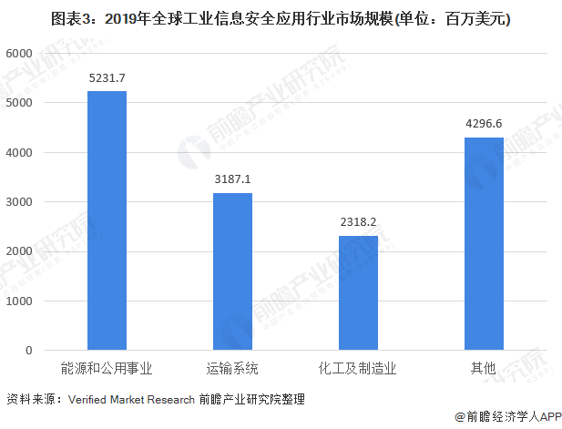 信息安全专业的就业前景分析