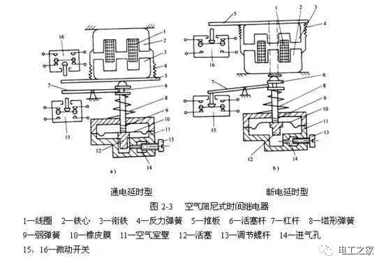 后桥工作原理图及其解析