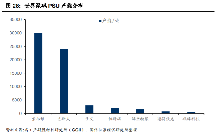 工程塑料聚砜，性能、应用与未来发展