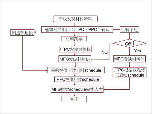 合成树脂厂工作流程详解