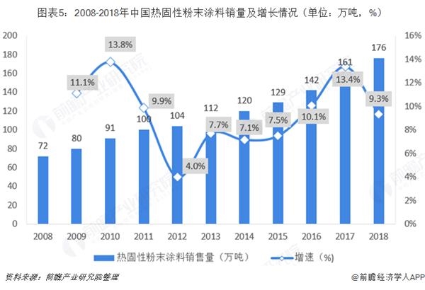 保护产品与粉末涂料的前景和趋势分析