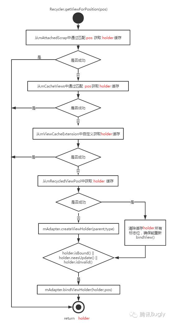 呋喃树脂工艺流程图及其详细解析