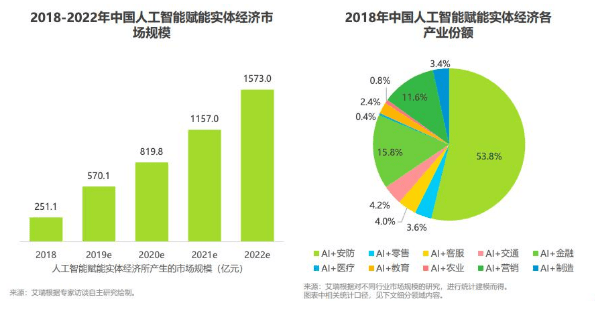 人工智能就业形势分析