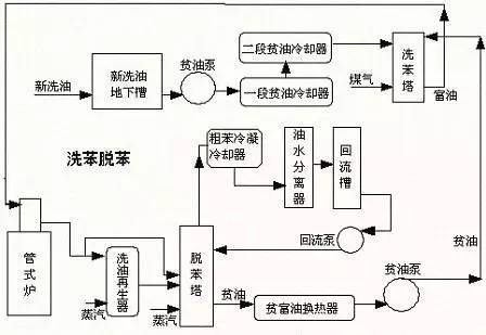 灯杆生产工艺流程图