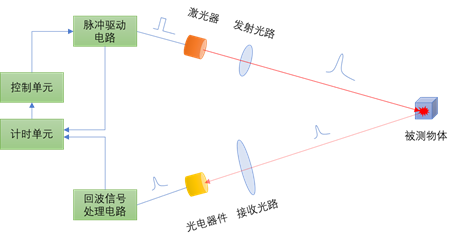 人工电源网络工作原理，探究电源网络的运作机制