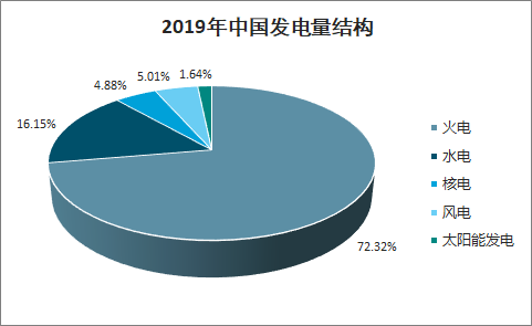 炔烃在能源中的利用