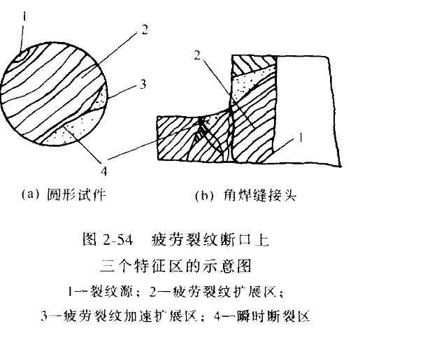 丝杆焊接后的断裂问题解析