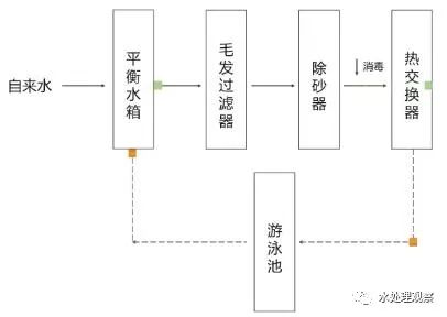 沙滩椅工艺流程详解