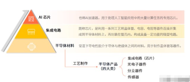 人工智能专业毕业后就业情况深度分析