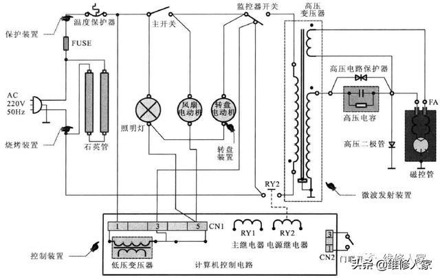 逆变器实物图解析，深入了解逆变器结构和工作原理