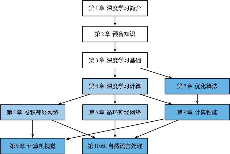 络筒并线工序的作用与重要性