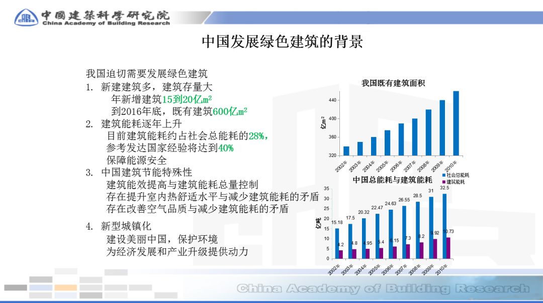 防水涂料工程师，职责、技能要求及行业发展趋势