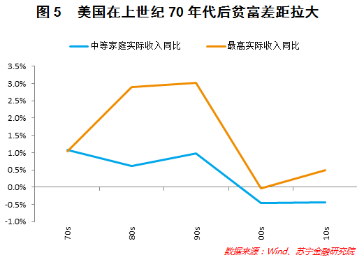 人工智能就业薪水概览