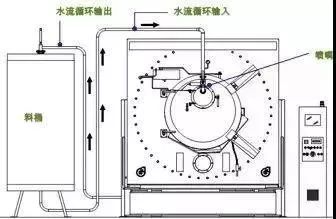 气流干燥器工作原理及应用解析