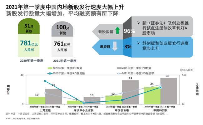 酶制剂市场前景展望