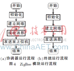 智能温度测量仪表的研究与设计