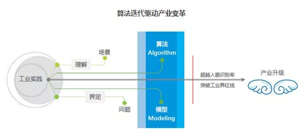 無人像妳 第3页