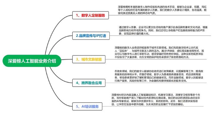 在线人工智能课程培训，开启智能时代的钥匙