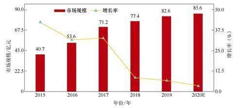 陶瓷加工技术的发展趋势