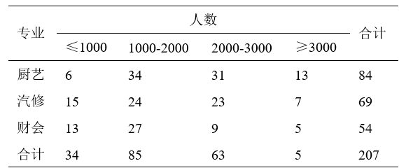 电位差计的使用数据及其分析