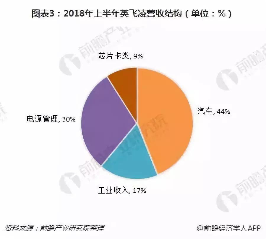 半导体分立器件概述，主要类型与特点