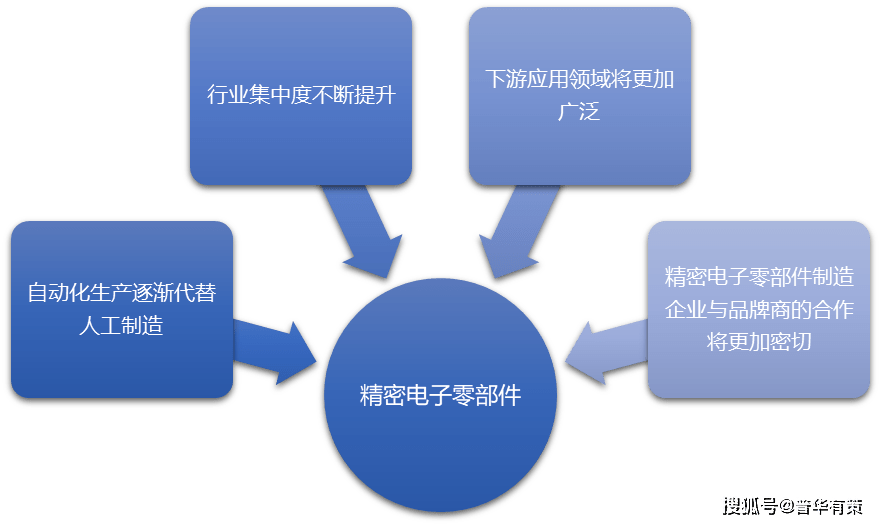 独活 第3页