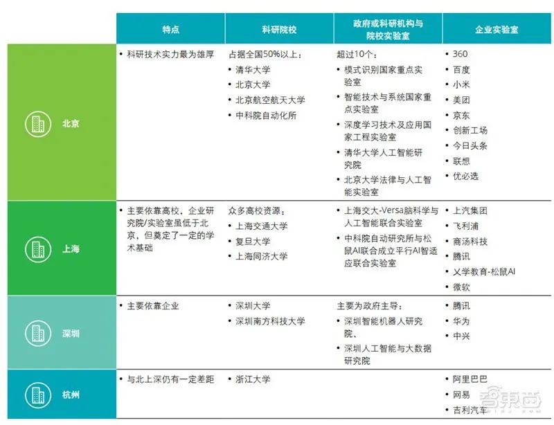 大专人工智能专业怎么样？深度解析其前景、内容与就业情况