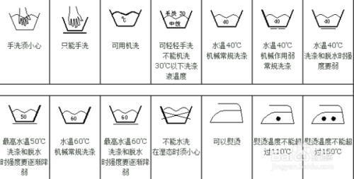 专业洗涤标志，重要性、识别及应用