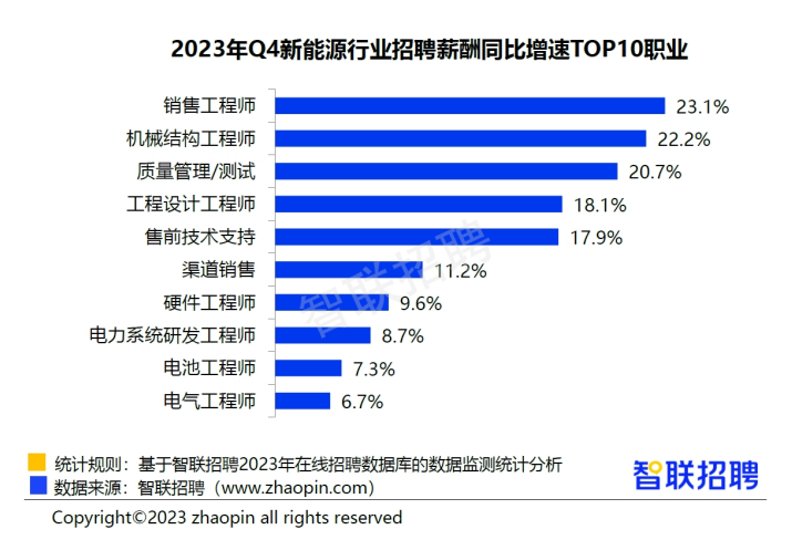 装饰与人工智能工程师的月薪多少钱？一篇文章带你了解