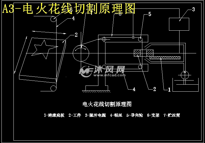 电火花线切割加工的主要特点及局限性简述