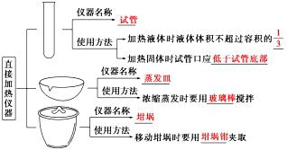 分析化学设备，功能、应用与优化策略