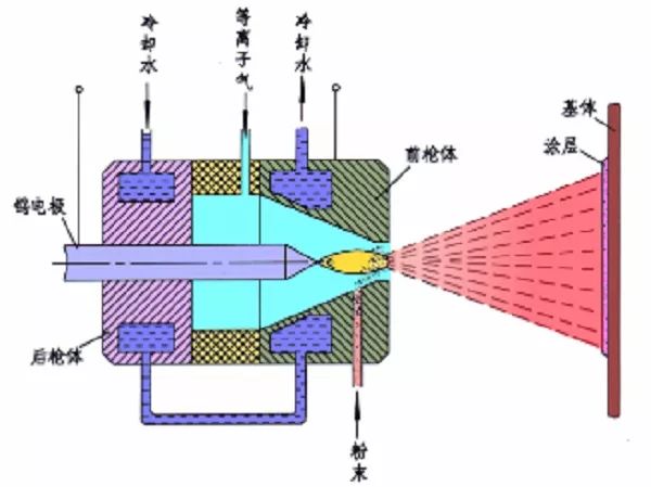 表面处理DZN技术及其应用