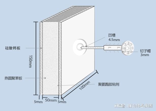 防火材料封堵的材料种类及其应用概述