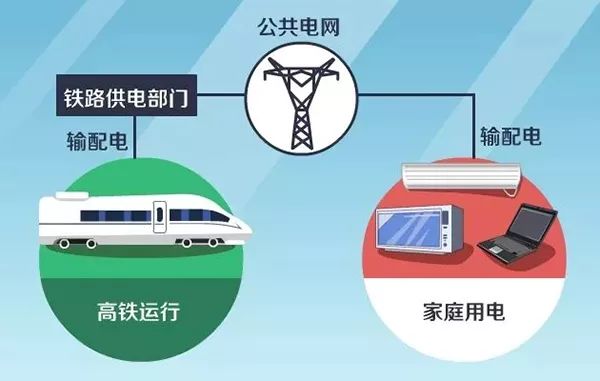 电力专业中的输电与配电，核心要素与功能解析