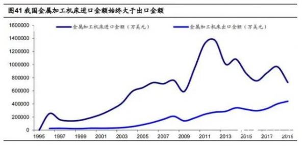 纸类加工，工艺、应用与未来发展