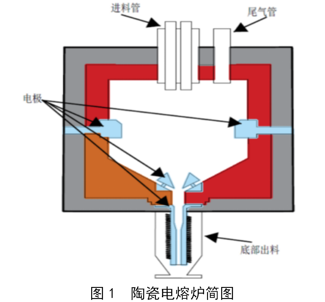 压烫机不加热的原因分析及解决方法