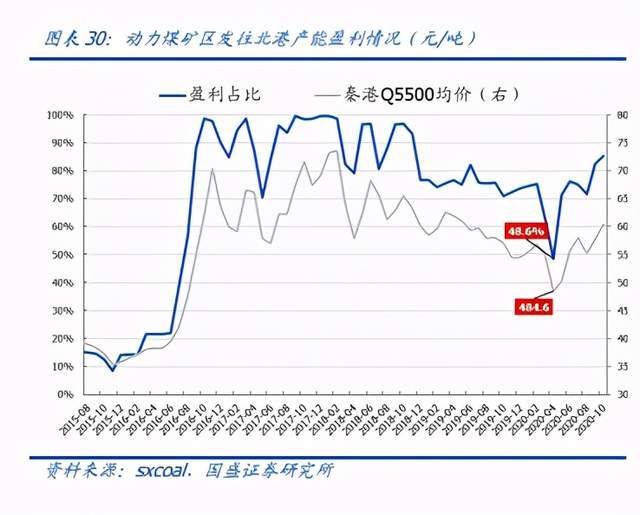 焦煤化工，探索煤炭资源的多重价值与应用领域