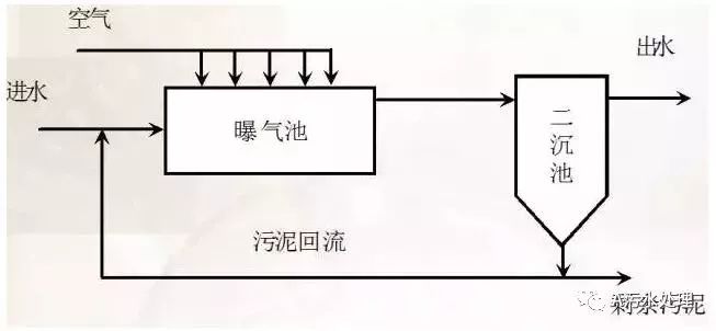 电子垃圾处理方法及其优缺点分析