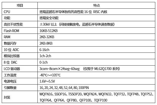 收费表与智能补偿控制器说明书的对比研究